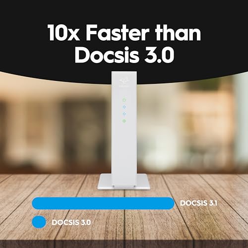 2.5 Gbps DOCSIS 3.1 Modem Z552