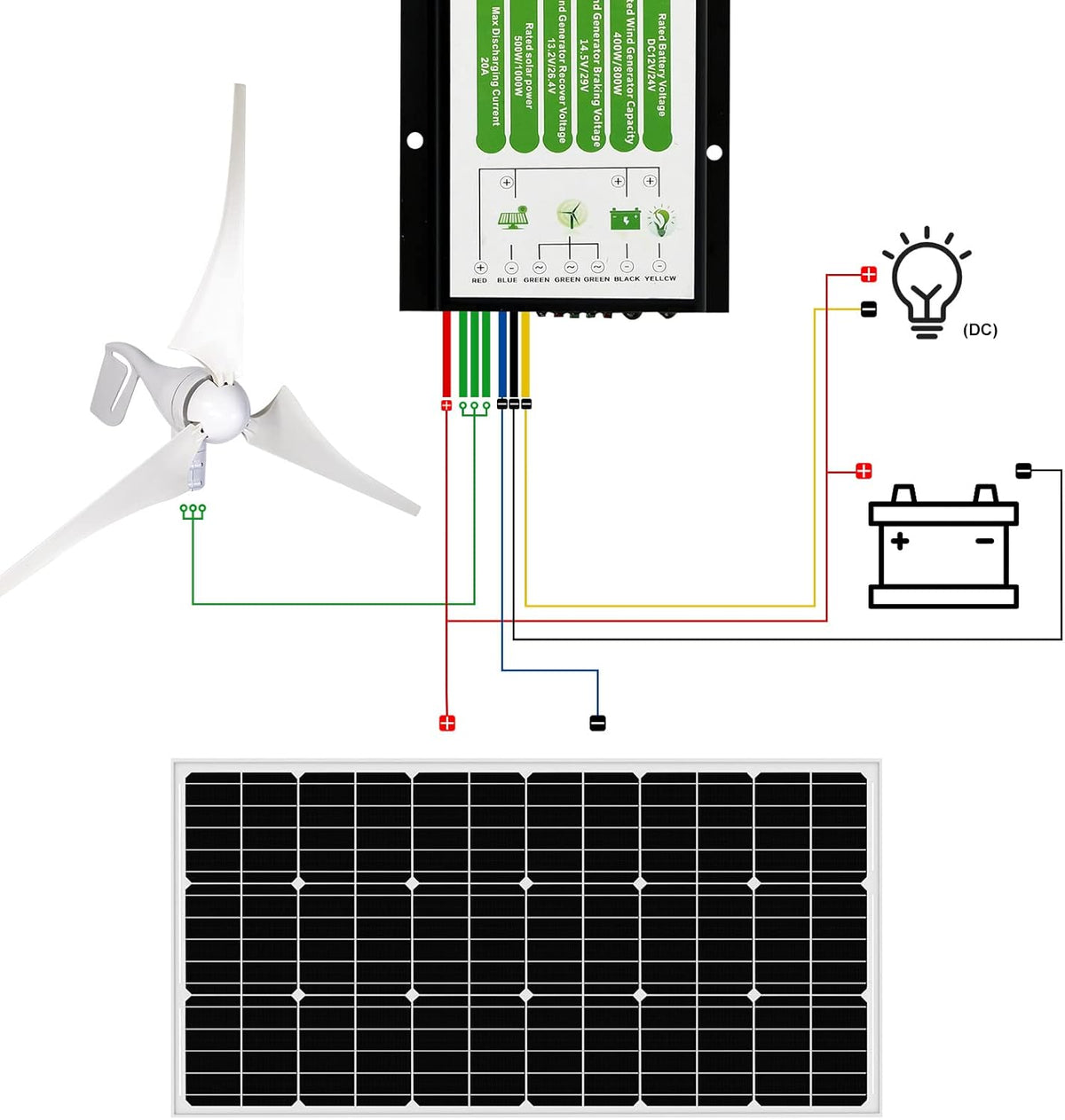 500W Solar Wind Power Kit with Hybrid Controller, 100W Mono Solar Panel G490