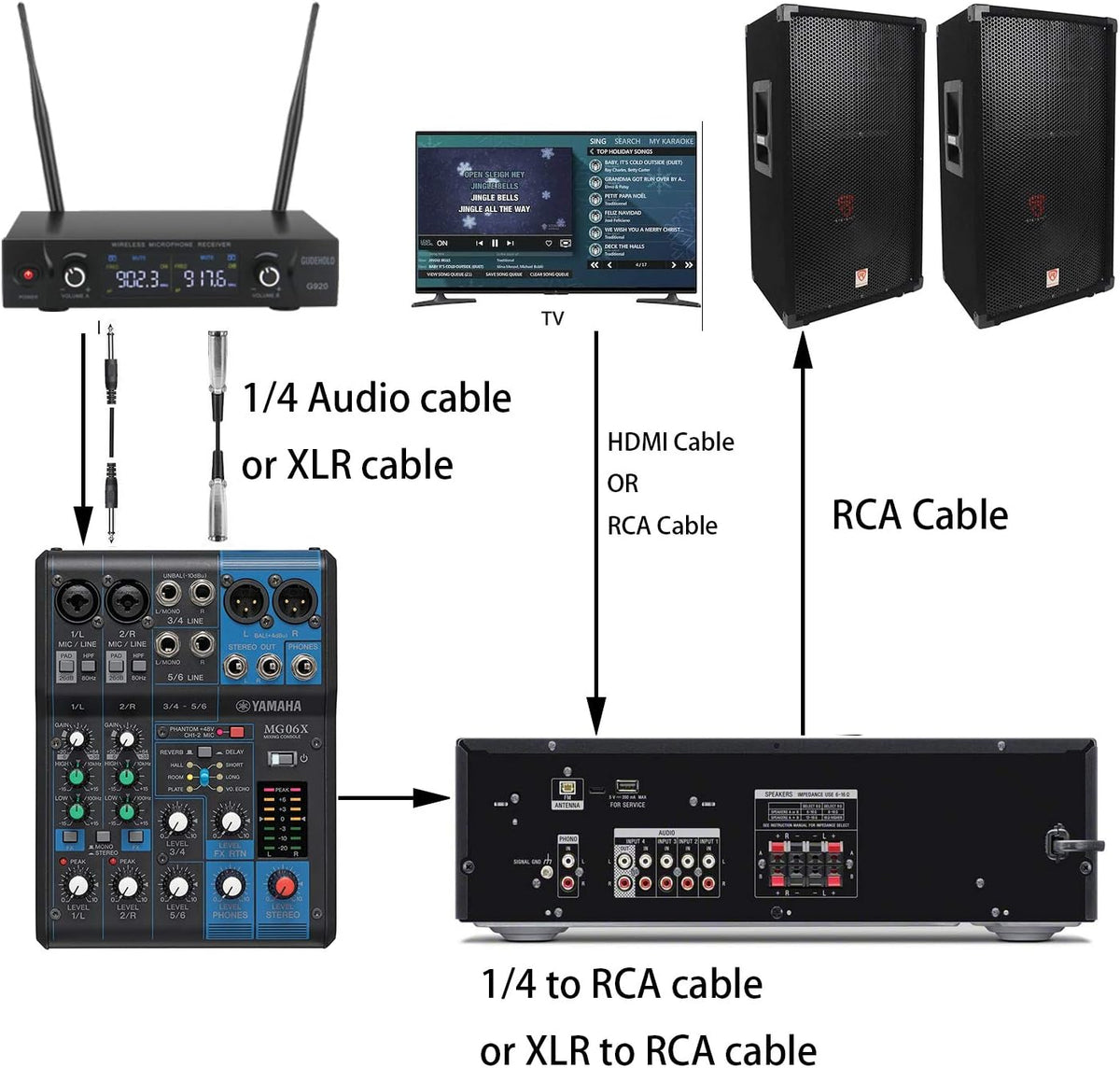 Wireless Microphone System Metal UHF Dual Handheld 20 Channels L42158