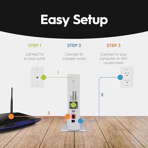 2.5 Gbps DOCSIS 3.1 Modem Z552