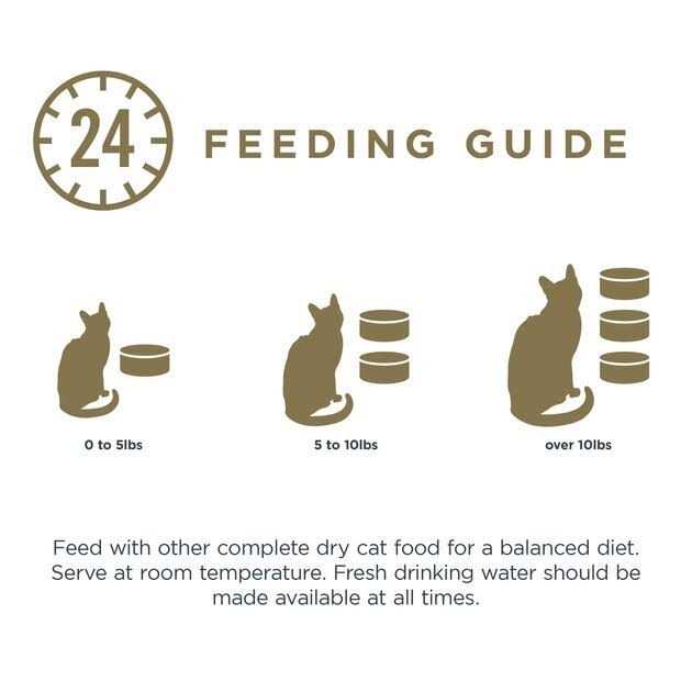 Grain Free Tuna Fillet Cat Food D961