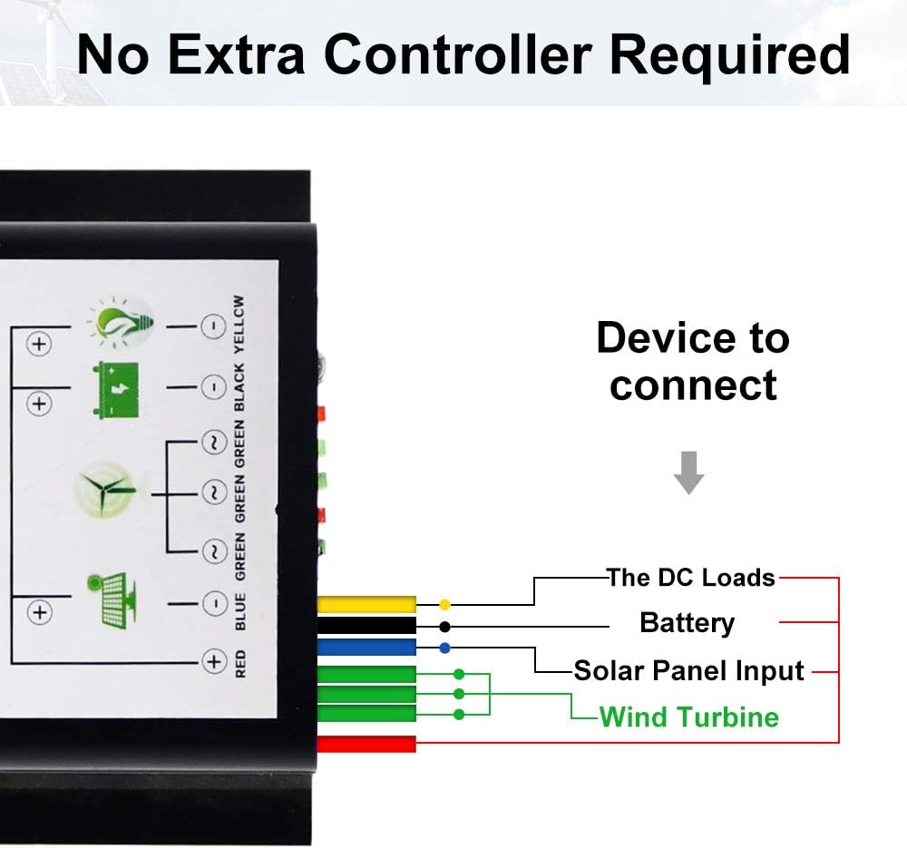 500W Solar Wind Power Kit with Hybrid Controller, 100W Mono Solar Panel G490