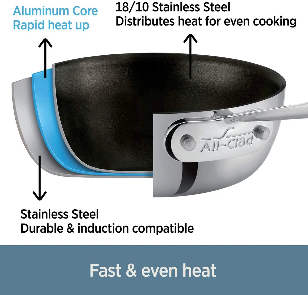 Stainless Steel Non-Stick Fry Pan, 8-Inch A79944