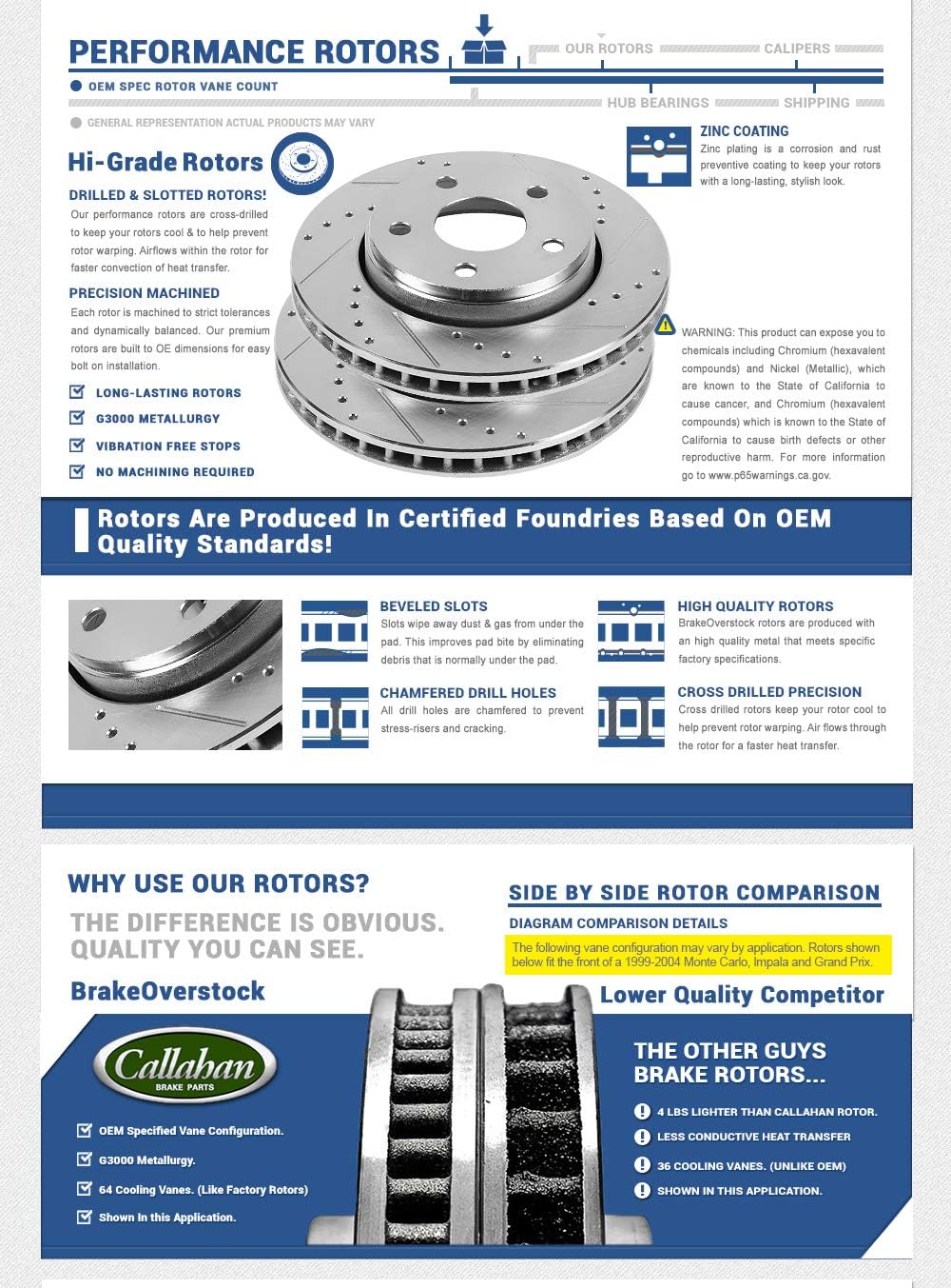 261.6 mm Front Rotors Y621946