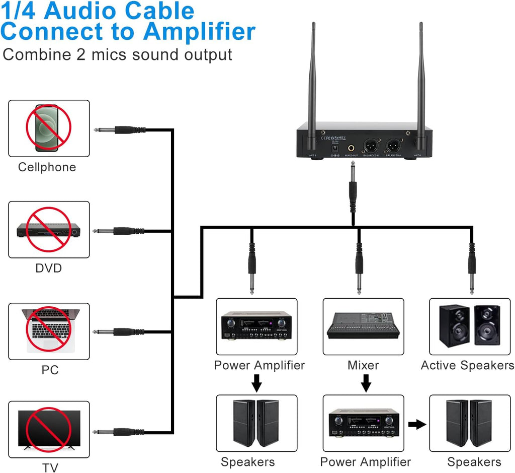 Wireless Microphone System Metal UHF Dual Handheld 20 Channels L42158