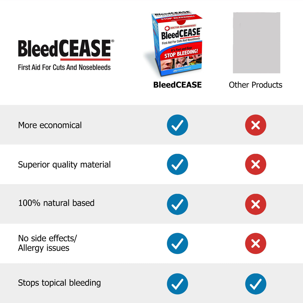 Sterile Packings, 25 Count D390