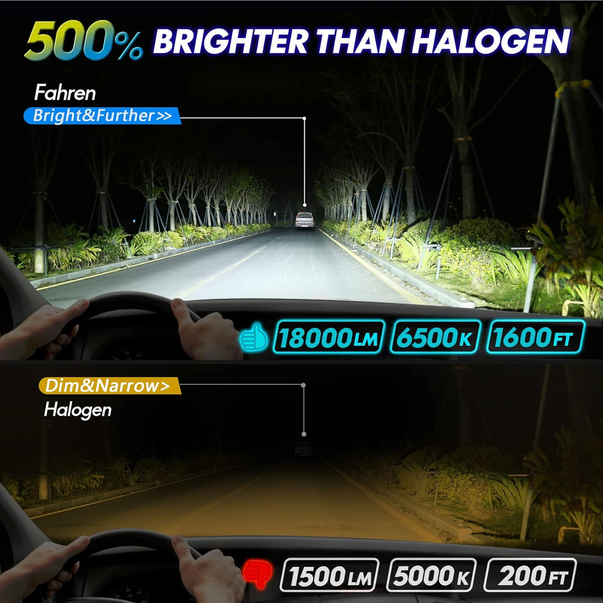 LED Headlight Bulbs Conversion Kit 6500K Cool White, Pack of 2 P136141
