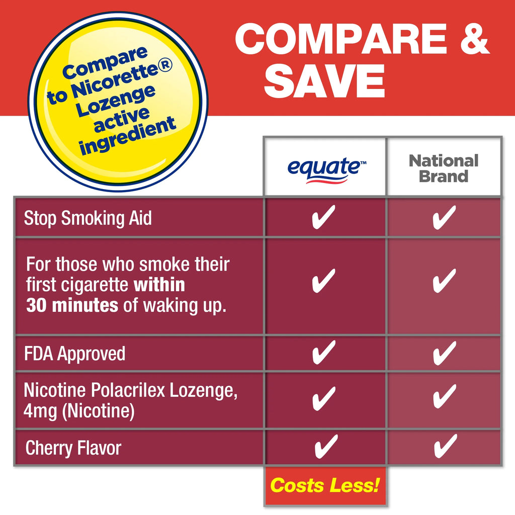 Nicotine Lozenge 4 mg Cherry Flavor 108 Count R92501