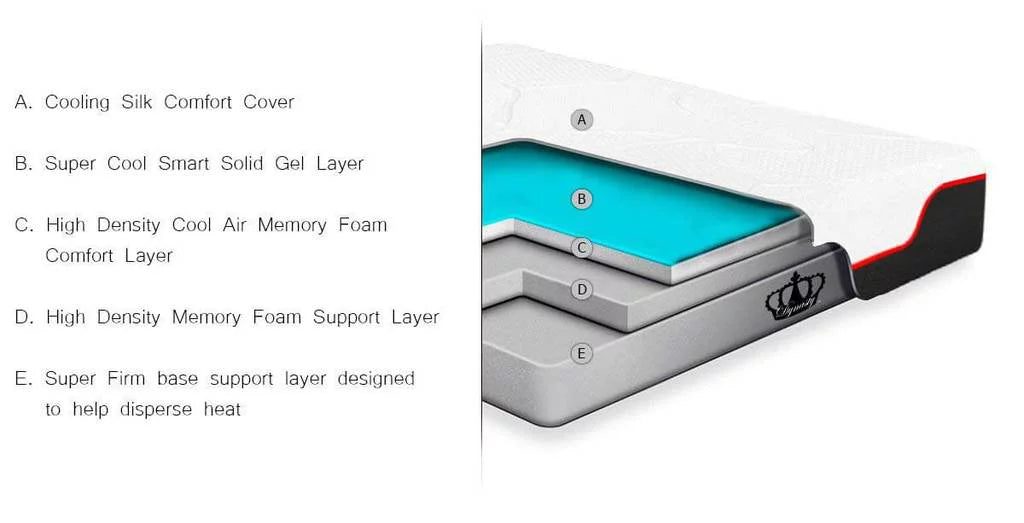 12 Gel Memory Foam Extra Firm Mattress A51152